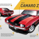 A look back at the Camaro, through the eyes of contemporary Chevy designers