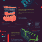 This is How a Car Engine Works (Animated Infographic)